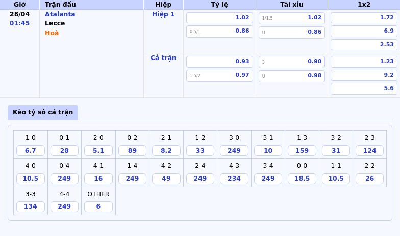 Atalanta vs Lecce Cơ hội vàng để khẳng định sức mạnh tại Serie A 2 Thông tin bảng tỷ lệ kèo bóng đá Atalanta vs Lecce