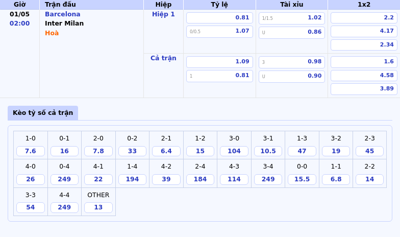 Nhận định Barcelona vs Inter Milan Căng thẳng tại chảo lửa C1 2 Thông tin bảng tỷ lệ kèo bóng đá Barcelona vs Inter Milan