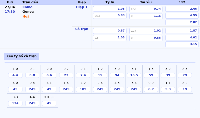 Nhận định soi kèo trận Como vs Genoa Sức mạnh vượt trội của đội chủ nhà 2 Thông tin bảng tỷ lệ kèo bóng đá Como vs Genoa