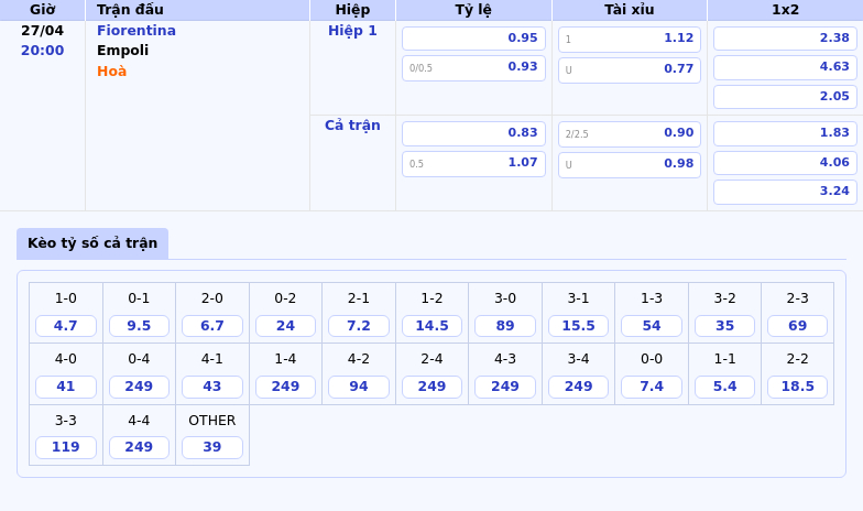 Soi kèo Fiorentina vs Empoli Quyết tâm chiến thắng từ đội bóng thành phố hoa 2 Thông tin bảng tỷ lệ kèo bóng đá Fiorentina vs Empoli
