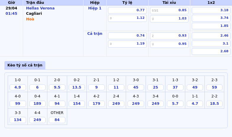 Nhận định soi kèo Hellas Verona vs Cagliari Cuộc chiến cân bằng tại Serie A 2 Thông tin bảng tỷ lệ kèo bóng đá Hellas Verona vs Cagliari
