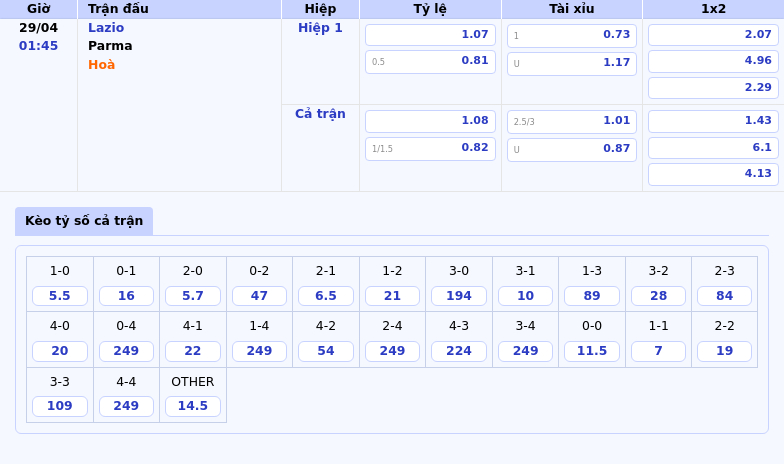 Nhận định soi kèo Lazio vs Parma Cơ hội cho đội cửa trên 2 Thông tin bảng tỷ lệ kèo bóng đá Lazio vs Parma