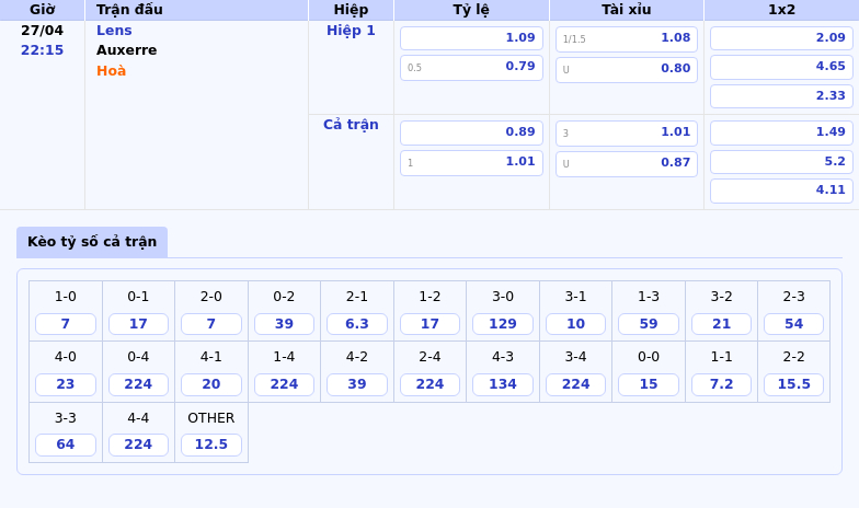 Soi kèo trận Lens vs Auxerre Cuộc đối đầu gay cấn tại Ligue 1 2 Thông tin bảng tỷ lệ kèo bóng đá Lens vs Auxerre