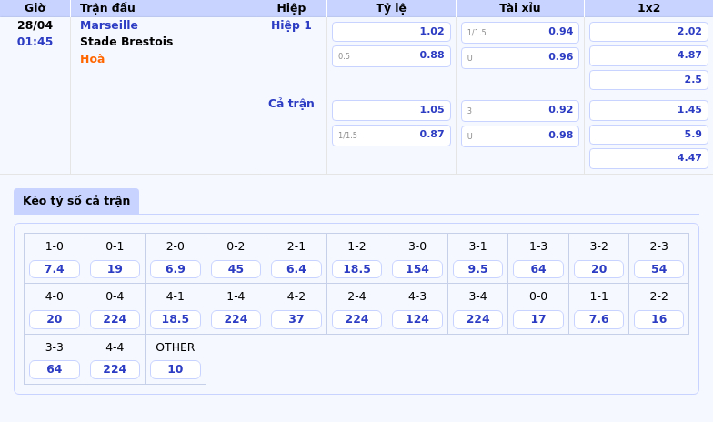 Nhận định soi kèo trận đấu Marseille vs Stade Brestois - Cơ hội bứt phá cho đội chủ nhà 2 Thông tin bảng tỷ lệ kèo bóng đá Marseille vs Stade Brestois
