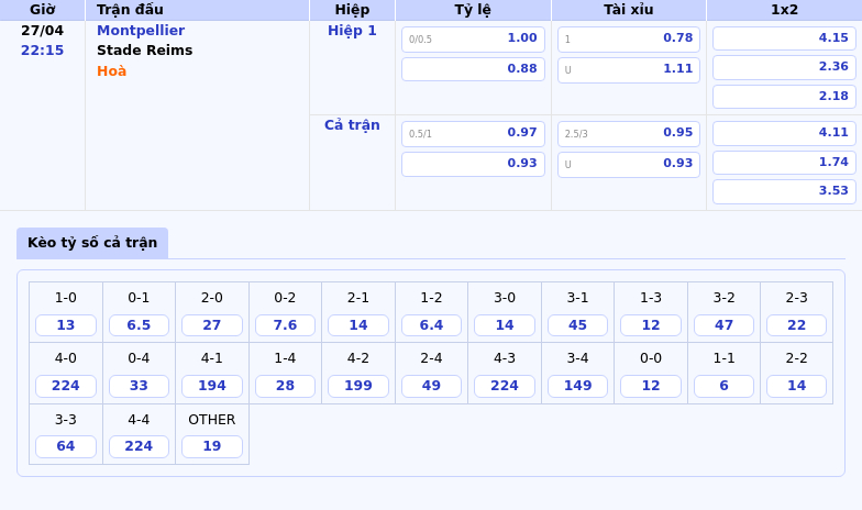 Nhận định Montpellier vs Stade Reims Cuộc chiến quá chênh lệch ở Ligue 1 2 Thông tin bảng tỷ lệ kèo bóng đá Montpellier vs Stade Reims