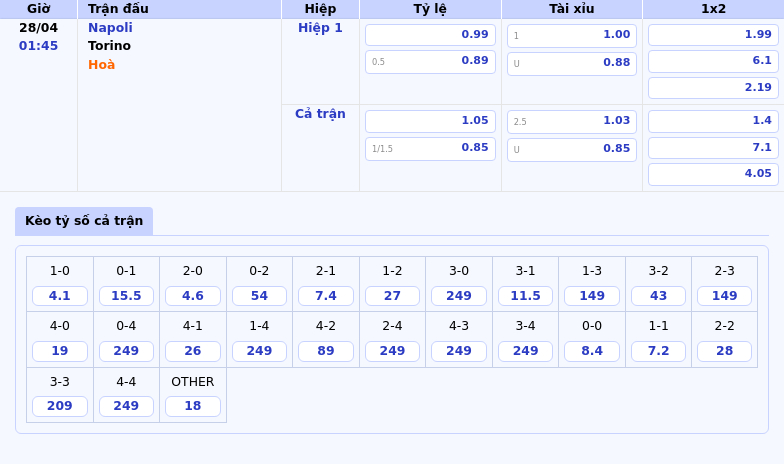 Nhận định Napoli vs Torino So tài đỉnh cao tại Serie A 2 Thông tin bảng tỷ lệ kèo bóng đá Napoli vs Torino