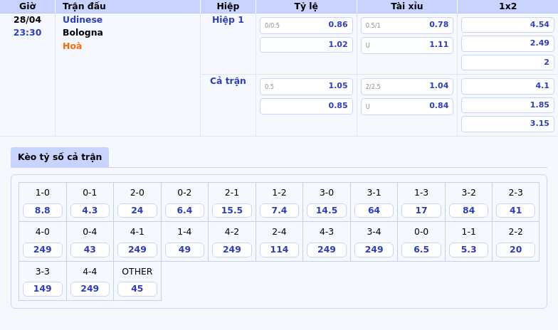 Nhận định soi kèo Udinese vs Bologna Cơ hội sáng cửa cho đội khách 2 Thông tin bảng tỷ lệ kèo bóng đá Udinese vs Bologna
