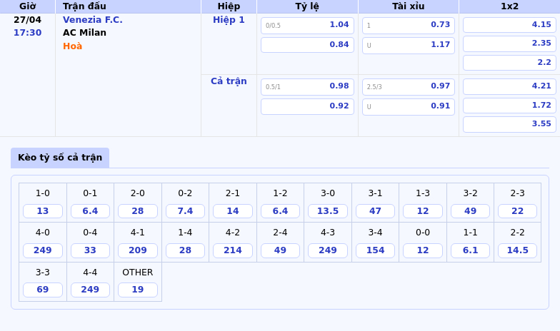 Nhận định và soi kèo Venezia FC vs AC Milan Cuộc đọ sức chênh lệch tại Serie A 2 Thông tin bảng tỷ lệ kèo bóng đá Venezia F.C. vs AC Milan
