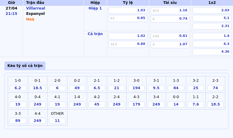 Nhận định soi kèo Villarreal vs Espanyol Cuộc chiến cân tài tại La Liga 2 Thông tin bảng tỷ lệ kèo bóng đá Villarreal vs Espanyol