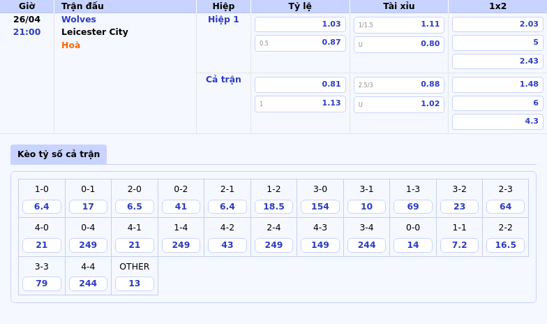 Nhận định soi kèo Wolves vs Leicester City Cuộc chiến sinh tử ở nhóm cuối bảng 2 Thông tin bảng tỷ lệ kèo bóng đá Wolves vs Leicester City
