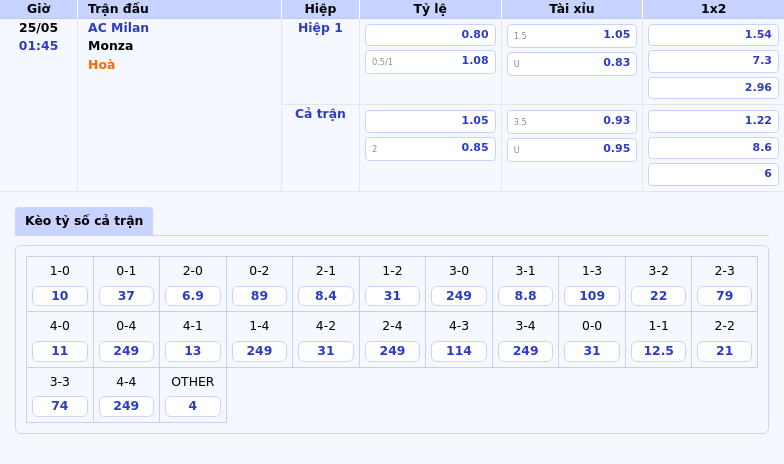 Nhận định Soi kèo AC Milan vs Monza Quyết Tâm Chiến Thắng 2 Thông tin bảng tỷ lệ kèo bóng đá AC Milan vs Monza