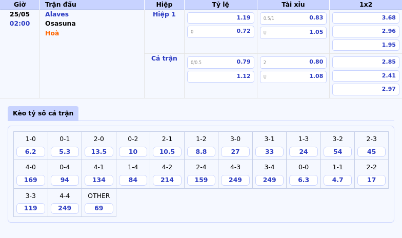 Nhận định soi kèo Alaves vs Osasuna Osasuna tiếp tục thăng hoa 2 Thông tin bảng tỷ lệ kèo bóng đá Alaves vs Osasuna