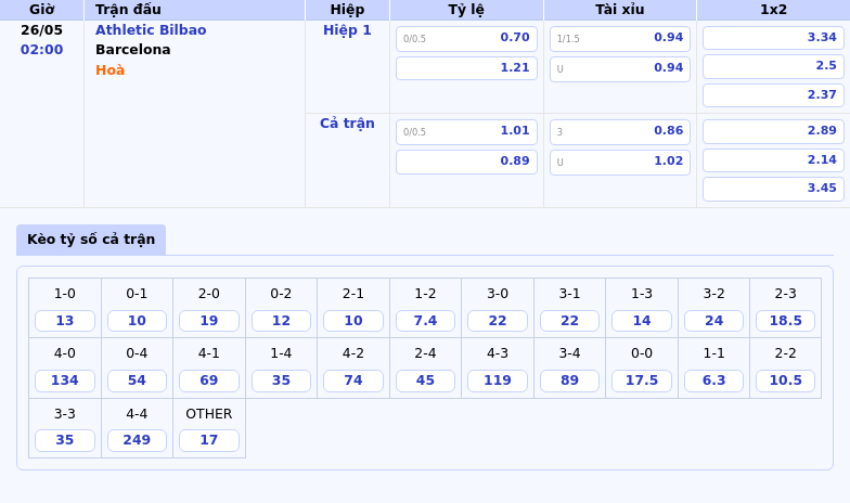 Athletic Bilbao vs Barcelona Quyết tâm vươn cao của chủ nhà trước thử thách đỉnh cao 2 Thông tin bảng tỷ lệ kèo bóng đá Athletic Bilbao vs Barcelona