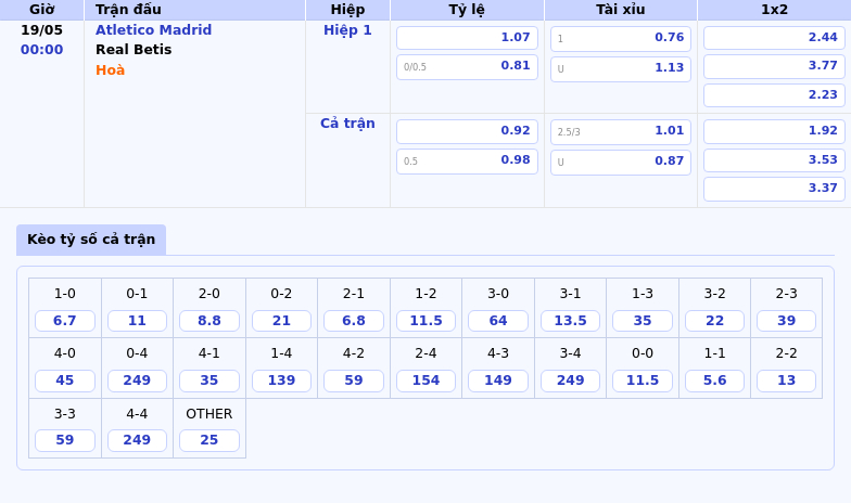 Nhận định Atletico Madrid vs Real Betis Màn so tài đỉnh cao tại La Liga 2 Thông tin bảng tỷ lệ kèo bóng đá Atletico Madrid vs Real Betis