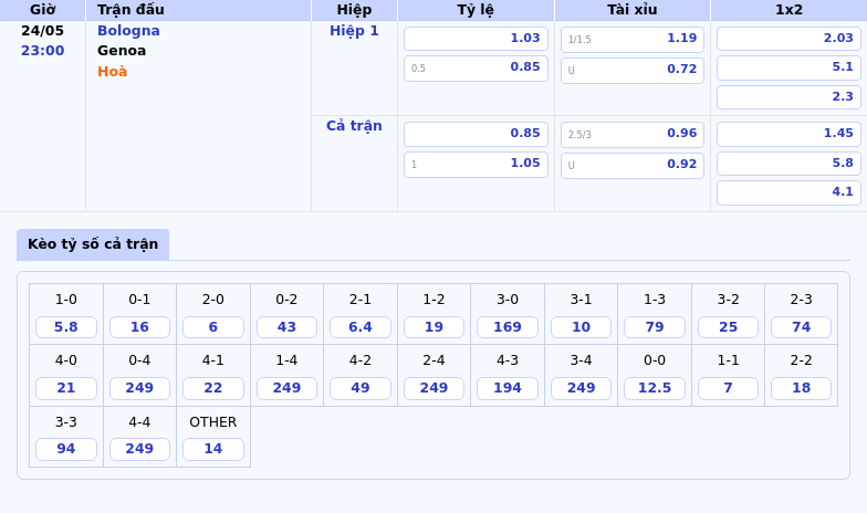 Nhận định soi kèo Bologna vs Genoa Liệu Genoa có làm nên bất ngờ 2 Thông tin bảng tỷ lệ kèo bóng đá Bologna vs Genoa