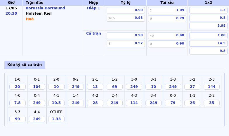 Nhận định trận đấu Borussia Dortmund vs Holstein Kiel Lợi thế lớn thuộc về đội chủ nhà 2 Thông tin bảng tỷ lệ kèo bóng đá Borussia Dortmund vs Holstein Kiel