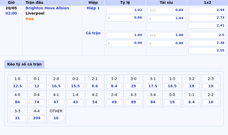 Soi kèo Brighton Hove Albion vs Liverpool Cuộc chiến không cân sức tại Ngoại hạng Anh 2 Thông tin bảng tỷ lệ kèo bóng đá Brighton Hove Albion vs Liverpool