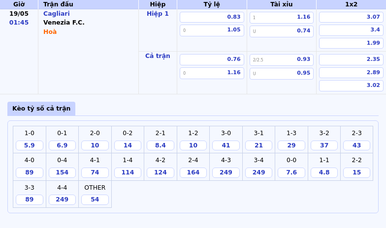 Nhận định soi kèo trận đấu Cagliari vs Venezia FC Cuộc đối đầu hứa hẹn nhiều bàn thắng 2 Thông tin bảng tỷ lệ kèo bóng đá Cagliari vs Venezia F.C.