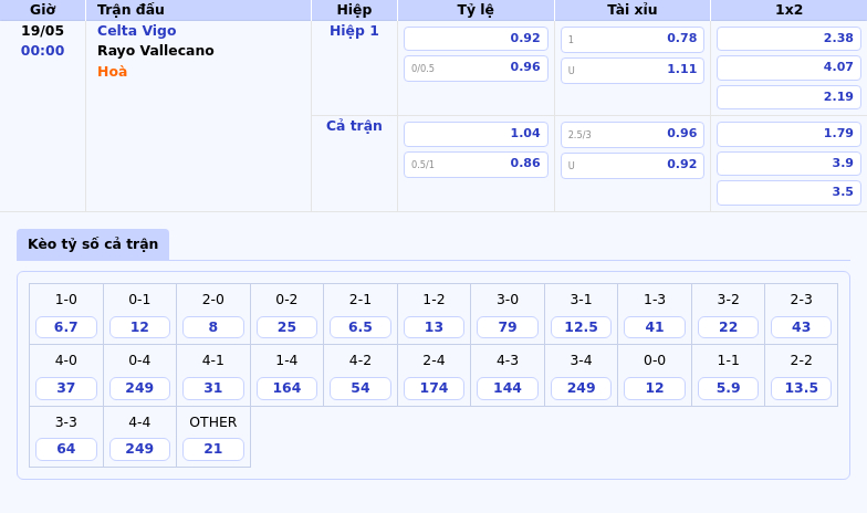 Nhận định Soi kèo Celta Vigo vs Rayo Vallecano Cuộc đối đầu cân sức tại La Liga 2 Thông tin bảng tỷ lệ kèo bóng đá Celta Vigo vs Rayo Vallecano