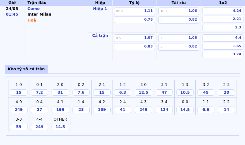 Nhận định Como vs Inter Milan Chênh lệch đẳng cấp tại Serie A 2 Thông tin bảng tỷ lệ kèo bóng đá Como vs Inter Milan