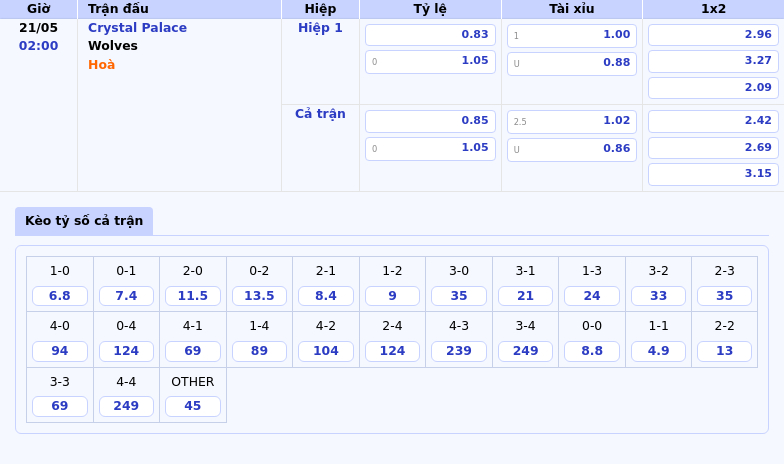 Nhận định soi kèo Crystal Palace vs Wolves Cuộc đối đầu cân tài cân sức 2 Thông tin bảng tỷ lệ kèo bóng đá Crystal Palace vs Wolves