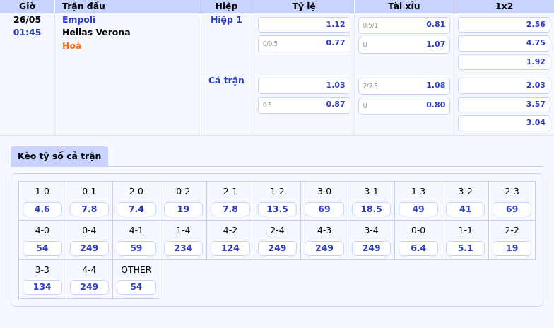 Soi kèo nhận định trận đấu Empoli vs Hellas Verona Cuộc chạm trán quyết định 2 Thông tin bảng tỷ lệ kèo bóng đá Empoli vs Hellas Verona