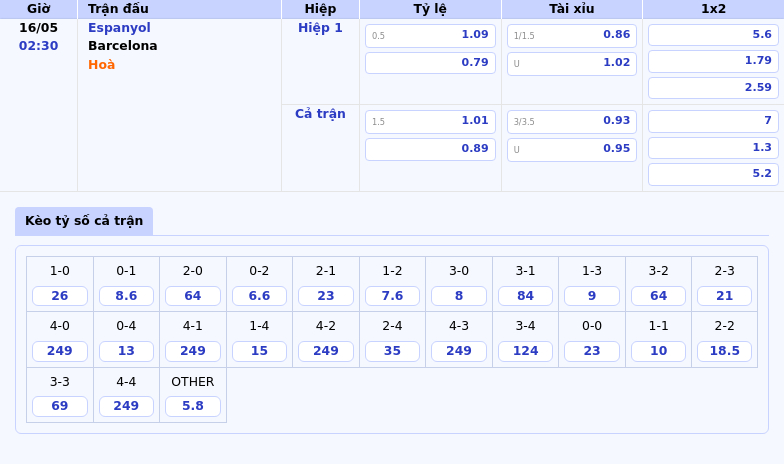 Nhận định bóng đá Espanyol vs Barcelona Đẳng cấp chênh lệch chiến thắng dễ cho đội đầu bảng 2 Thông tin bảng tỷ lệ kèo bóng đá Espanyol vs Barcelona