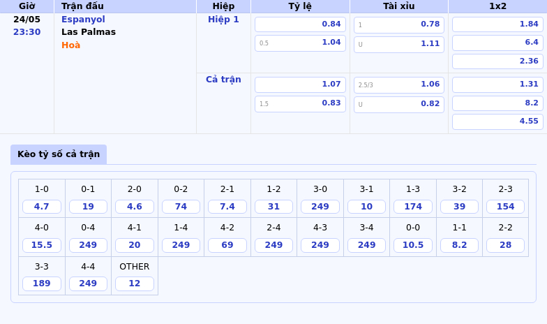Nhận định soi kèo Espanyol vs Las Palmas Cơ hội nào cho cửa dưới 2 Thông tin bảng tỷ lệ kèo bóng đá Espanyol vs Las Palmas