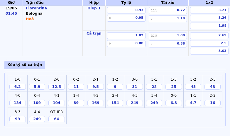 Nhận định soi kèo Fiorentina vs Bologna Cuộc đối đầu cân não tại Serie A 2 Thông tin bảng tỷ lệ kèo bóng đá Fiorentina vs Bologna