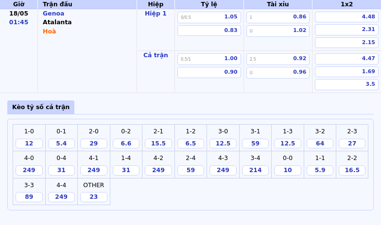 Nhận định soi kèo Genoa vs Atalanta Atalanta áp đảo với phong độ vượt trội 2 Thông tin bảng tỷ lệ kèo bóng đá Genoa vs Atalanta