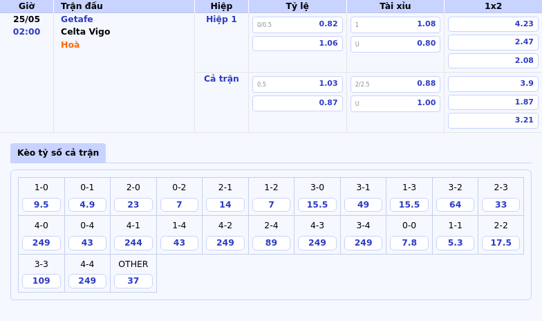 Nhận định soi kèo Getafe vs Celta Vigo Cuộc chiến cân tài tại La Liga 2 Thông tin bảng tỷ lệ kèo bóng đá Getafe vs Celta Vigo