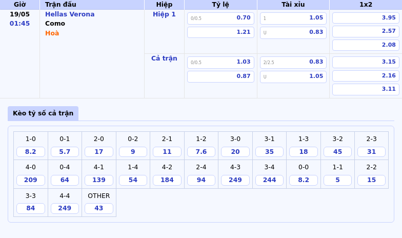 Nhận định soi kèo Hellas Verona vs Como Chênh lệch phong độ liệu sẽ định đoạt trận đấu 2 Thông tin bảng tỷ lệ kèo bóng đá Hellas Verona vs Como