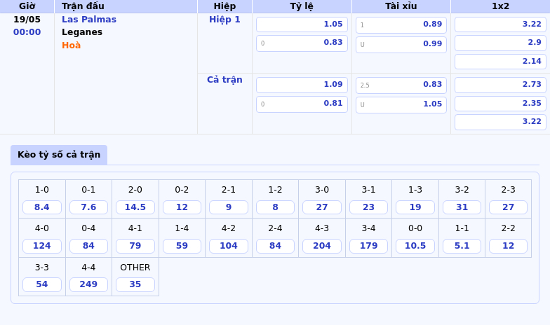 Nhận định soi kèo Las Palmas vs Leganes Cuộc đối đầu cân não ở nhóm cuối bảng 2 Thông tin bảng tỷ lệ kèo bóng đá Las Palmas vs Leganes