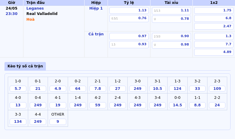 Nhận định Soi kèo Leganes vs Real Valladolid Cơ hội bứt phá của đội chủ nhà 2 Thông tin bảng tỷ lệ kèo bóng đá Leganes vs Real Valladolid