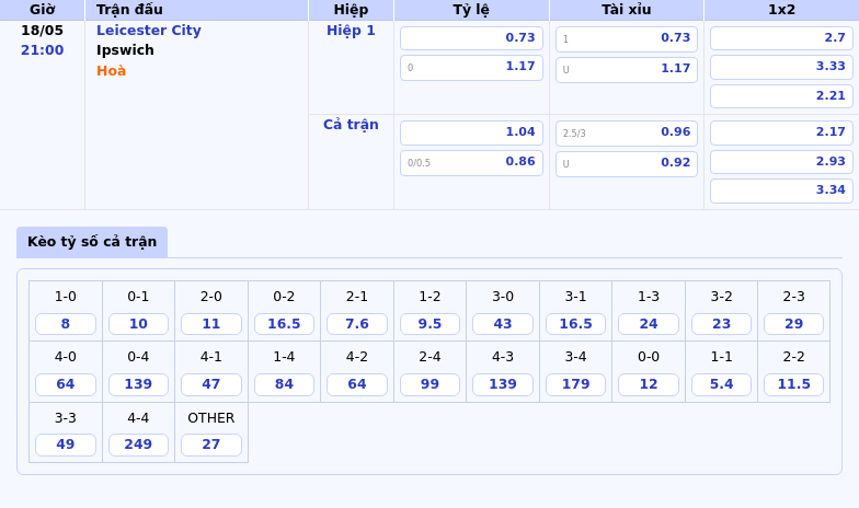 Leicester City vs Ipswich Cuộc chạm trán của hai đội bóng đang khát điểm 2 Thông tin bảng tỷ lệ kèo bóng đá Leicester City vs Ipswich