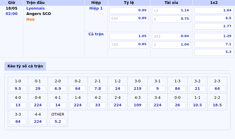 Nhận định bóng đá Lyonnais vs Angers SCO Cuộc đấu khó lường tại Ligue 1 2 Thông tin bảng tỷ lệ kèo bóng đá Lyonnais vs Angers SCO