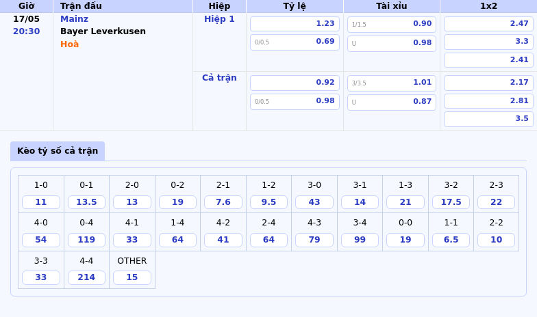 Nhận định soi kèo Mainz vs Bayer Leverkusen - Cuộc đối đầu hấp dẫn tại Bundesliga 2 Thông tin bảng tỷ lệ kèo bóng đá Mainz vs Bayer Leverkusen