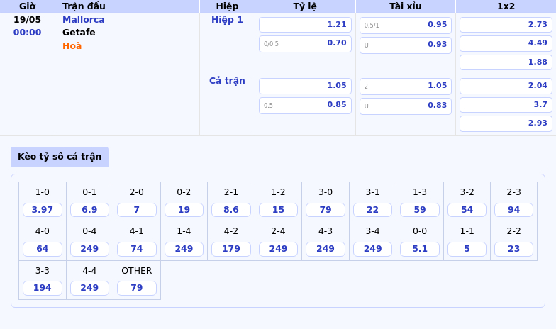 Nhận định soi kèo Mallorca vs Getafe Trận chiến cân bằng tại La Liga 2 Thông tin bảng tỷ lệ kèo bóng đá Mallorca vs Getafe