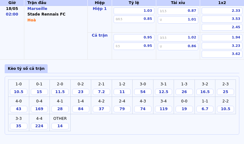 Marseille vs Stade Rennais FC Cuộc đối đầu thú vị tại Ligue 1 2 Thông tin bảng tỷ lệ kèo bóng đá Marseille vs Stade Rennais FC