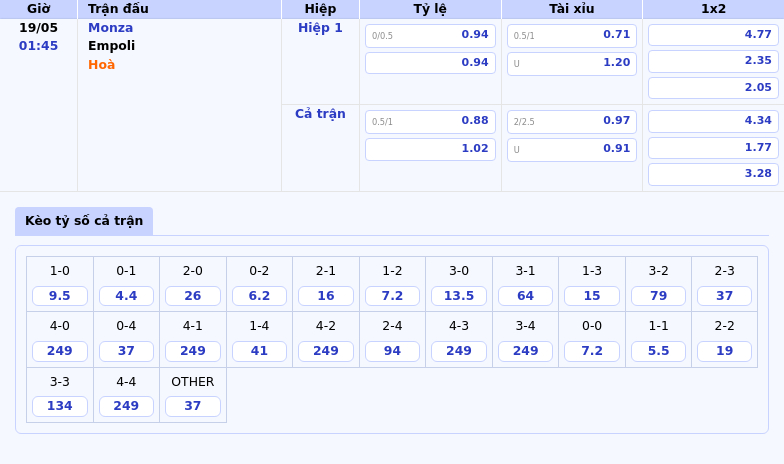 Soi kèo trận Monza vs Empoli Cuộc đối đầu cân tài tại Serie A 2 Thông tin bảng tỷ lệ kèo bóng đá Monza vs Empoli