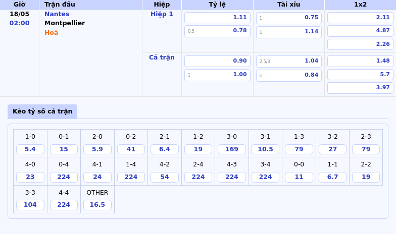 Nhận định soi kèo Nantes vs Montpellier Cuộc đua trụ hạng hấp dẫn tại Ligue 1 2 Thông tin bảng tỷ lệ kèo bóng đá Nantes vs Montpellier