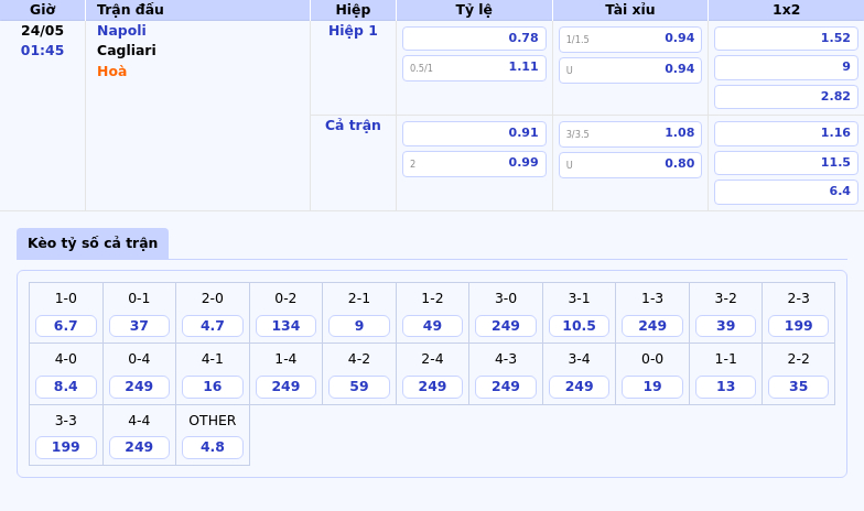 Nhận định soi kèo Napoli vs Cagliari Thắng lợi cho đội chủ nhà 2 Thông tin bảng tỷ lệ kèo bóng đá Napoli vs Cagliari