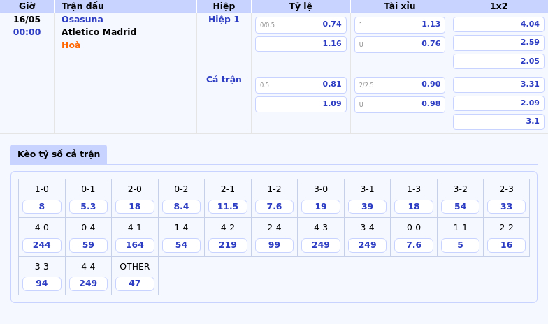 Nhận định soi kèo Osasuna vs Atletico Madrid Bản lĩnh đội khách lên tiếng 2 Thông tin bảng tỷ lệ kèo bóng đá Osasuna vs Atletico Madrid