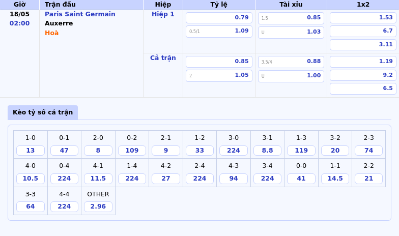 Nhận định soi kèo PSG vs Auxerre Đẳng cấp vượt trội của nhà vô địch Ligue 1 2 Thông tin bảng tỷ lệ kèo bóng đá Paris Saint Germain vs Auxerre