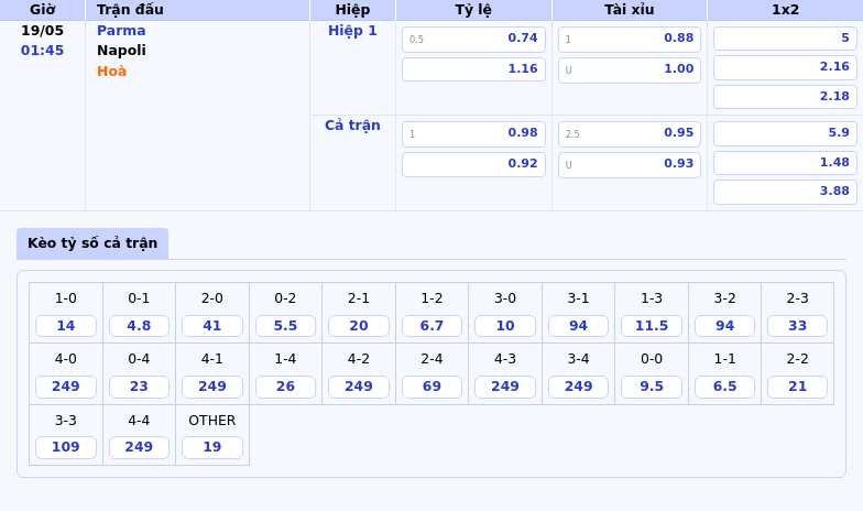 Soi kèo trận Parma vs Napoli Quyết định lớn trên sân đấu Serie A 2 Thông tin bảng tỷ lệ kèo bóng đá Parma vs Napoli