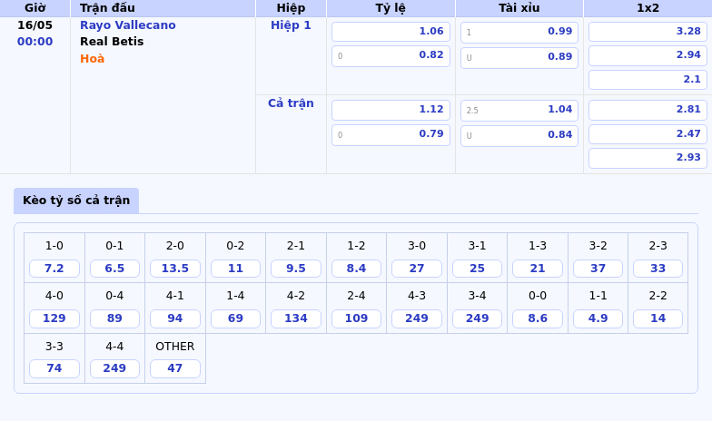 Nhận định Rayo Vallecano vs Real Betis So kèo hấp dẫn tại La Liga 2 Thông tin bảng tỷ lệ kèo bóng đá Rayo Vallecano vs Real Betis
