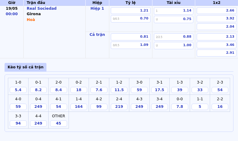 Nhận định soi kèo trận đấu Real Sociedad vs Girona Cuộc đối đầu cân tài cân sức 2 Thông tin bảng tỷ lệ kèo bóng đá Real Sociedad vs Girona