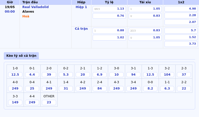 Soi kèo Real Valladolid vs Alaves Cuộc đối đầu khó khăn cho đội chủ nhà 2 Thông tin bảng tỷ lệ kèo bóng đá Real Valladolid vs Alaves