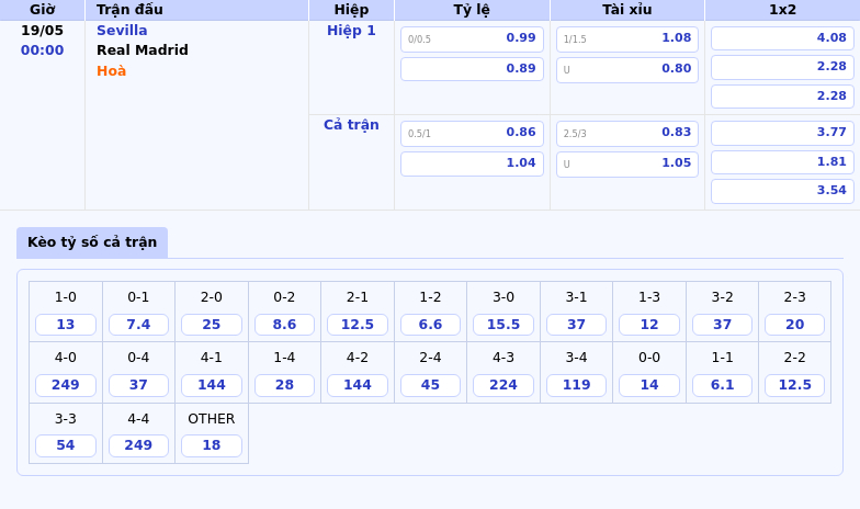 Nhận định soi kèo Sevilla vs Real Madrid Kền kền trắng khẳng định đẳng cấp 2 Thông tin bảng tỷ lệ kèo bóng đá Sevilla vs Real Madrid