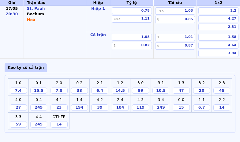 Nhận định soi kèo St Pauli vs Bochum Cuộc đụng độ căng thẳng ở nhóm cuối bảng 2 Thông tin bảng tỷ lệ kèo bóng đá St. Pauli vs Bochum